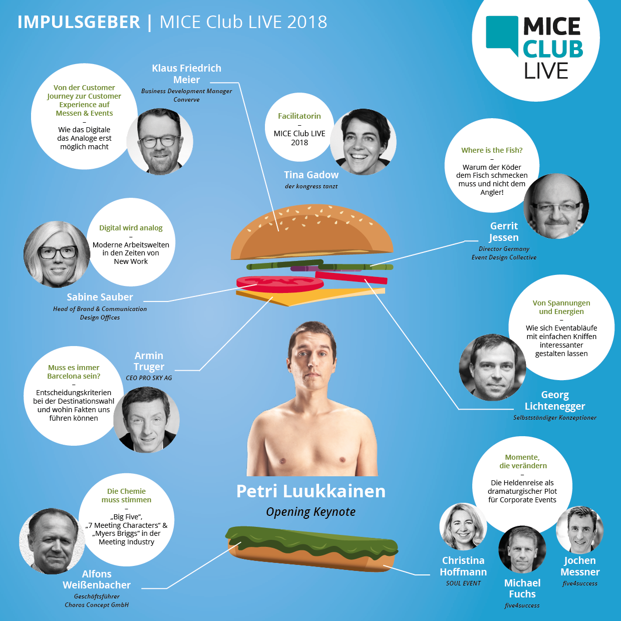 Mcl17_impulsgeber