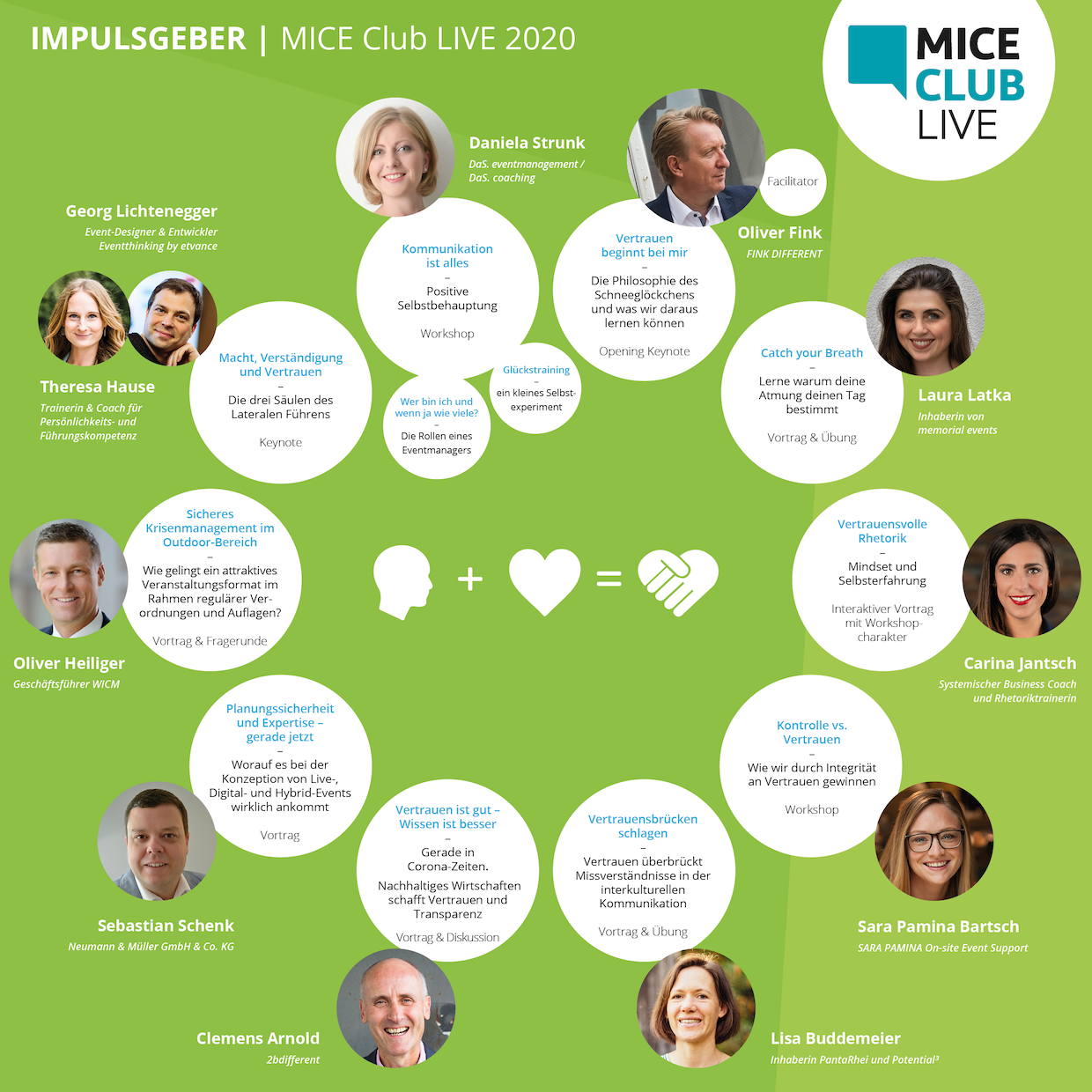 Mcl20_impulsgeber