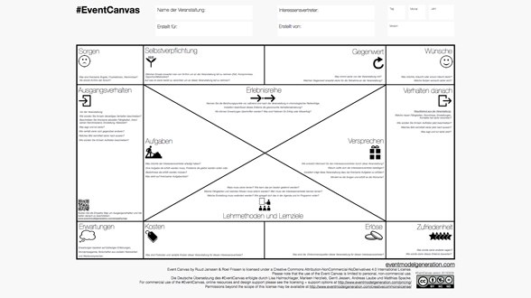 #EventCanvas Deutsch