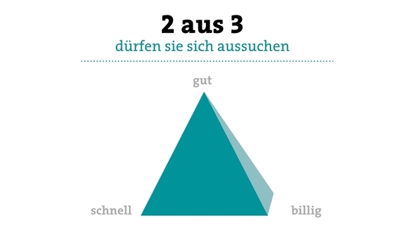 Bildquelle: Cedric Ebener; CE+Co GmbH