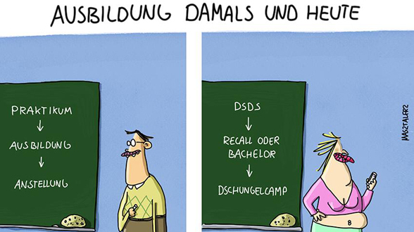 Ausbildung Damals und Heute